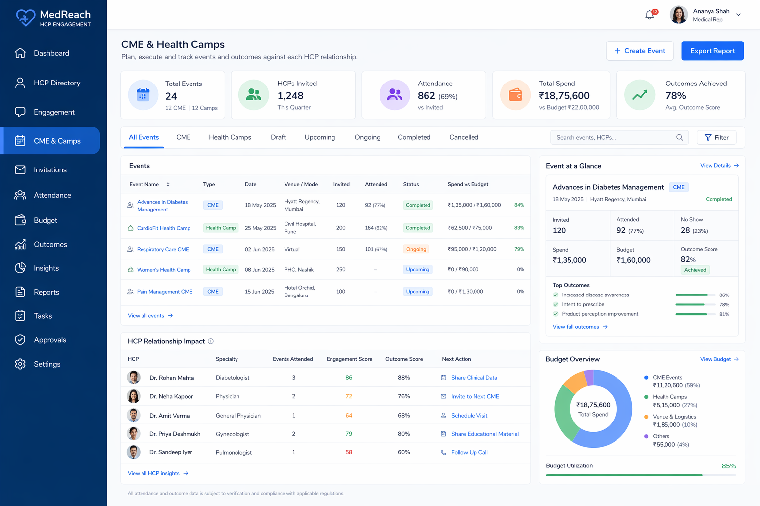 CME & Health Camp Management